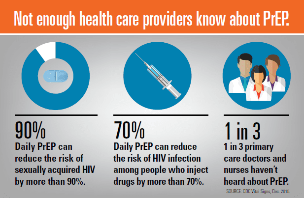 HIV-PrEP infographic