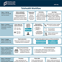 Telehealth Workflow